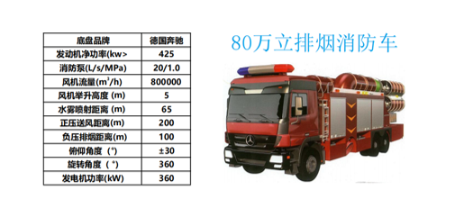 80万方排烟消防车.png