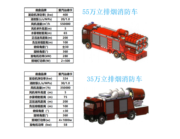 55万方、35万方排烟消防车.png